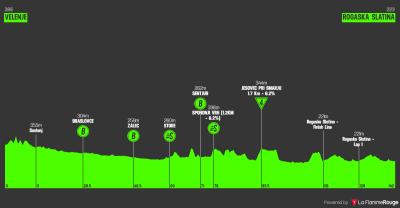 Miniprofil for cykelløbet Slovenien Rundt [M] - 1. etape
